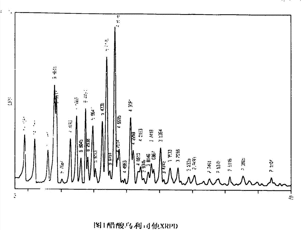 Ulipristal acetate crystals and preparation method thereof