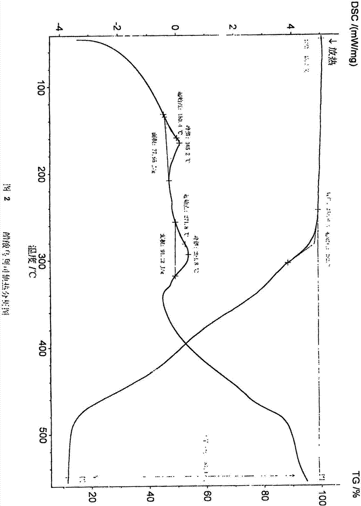 Ulipristal acetate crystals and preparation method thereof