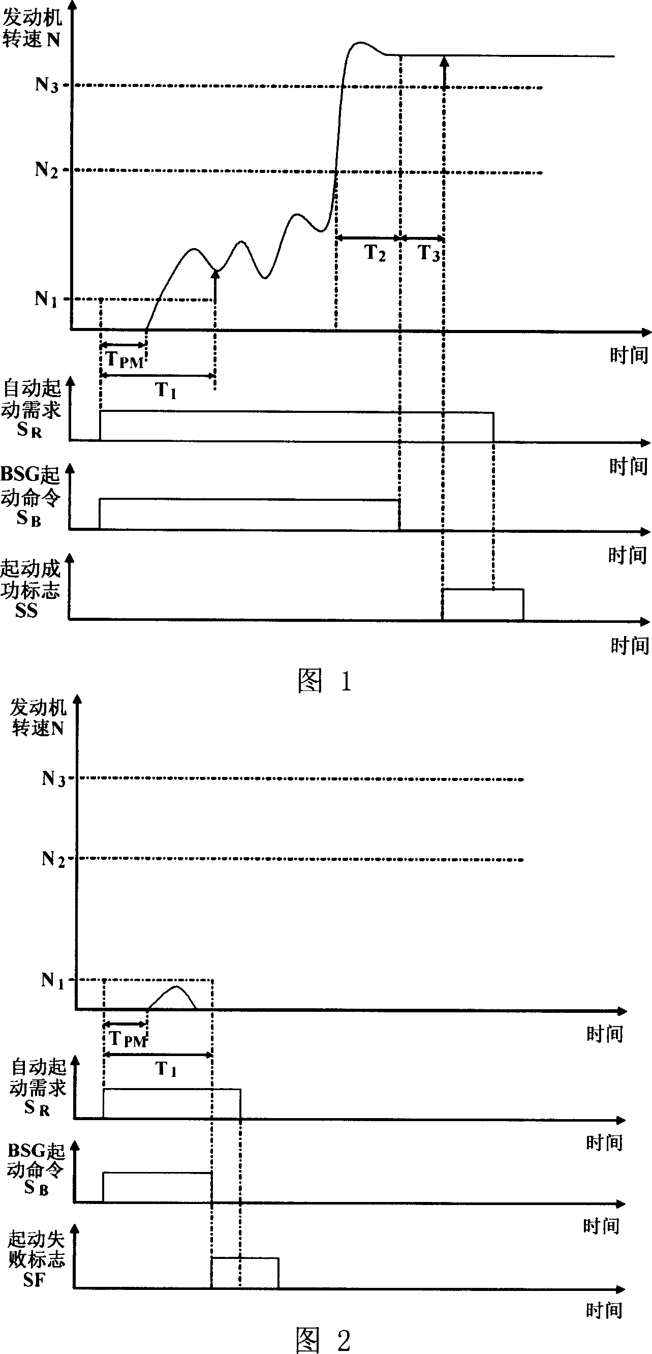 Method for controlling engine starting of blended power electric automobile