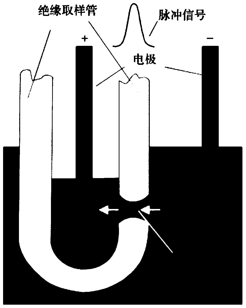 Novel particle counter and particle counting method