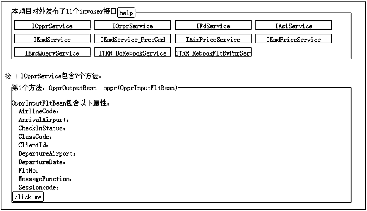 Generation method for automated service testing tool