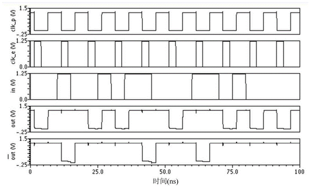 A double-edge d flip-flop based on n-type sabl logic