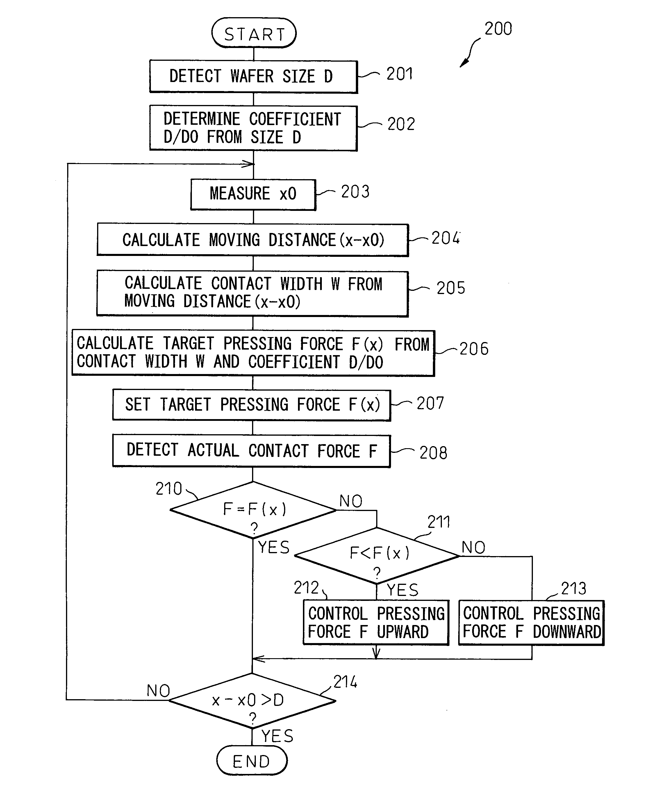 Tape adhering method and tape adhering apparatus