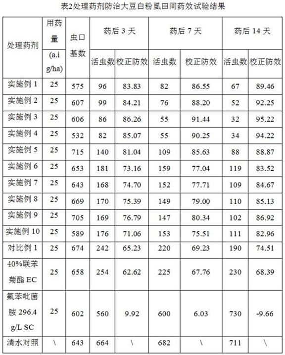 Water dispersible granule containing bifenthrin and fluxapyroxad, and preparation method and application thereof