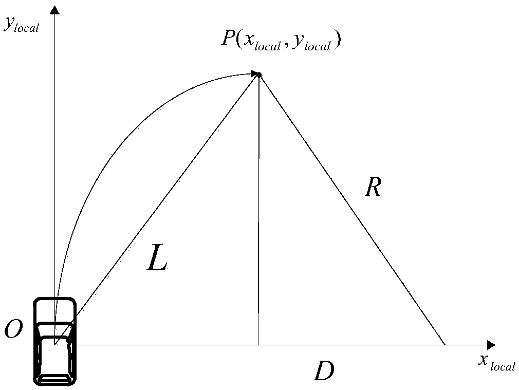 Robot driving system for vehicle testing and control method