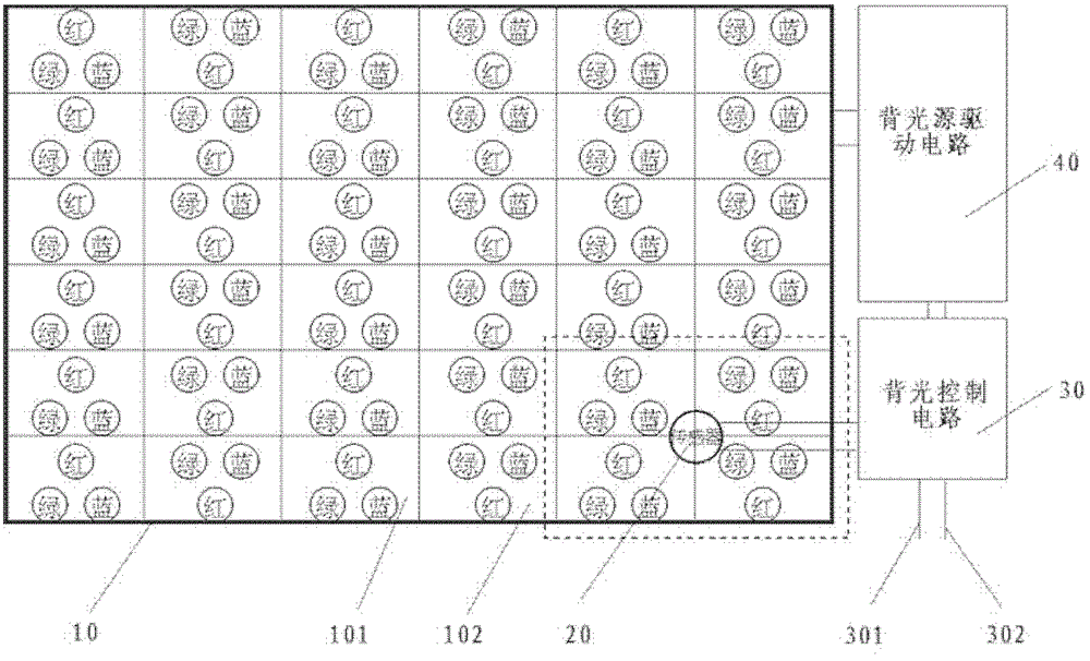 Control device and control method of direct beck light source