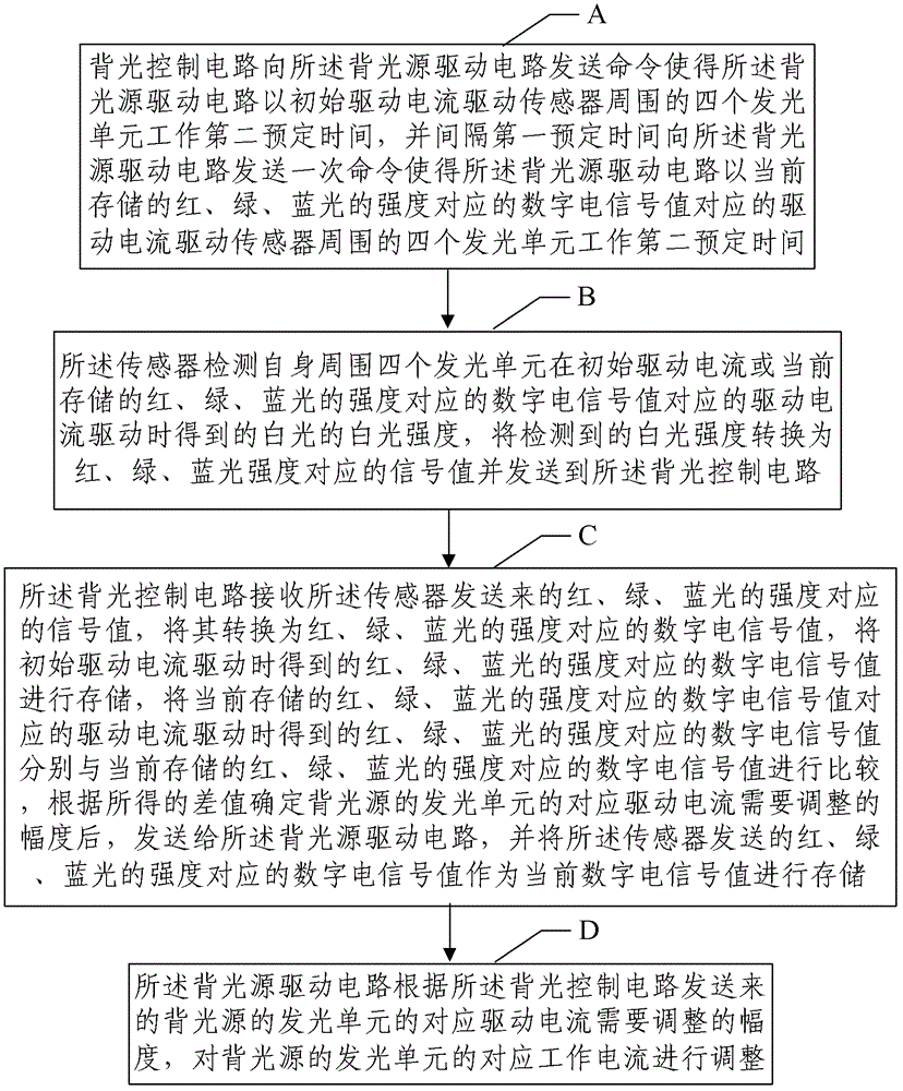 Control device and control method of direct beck light source