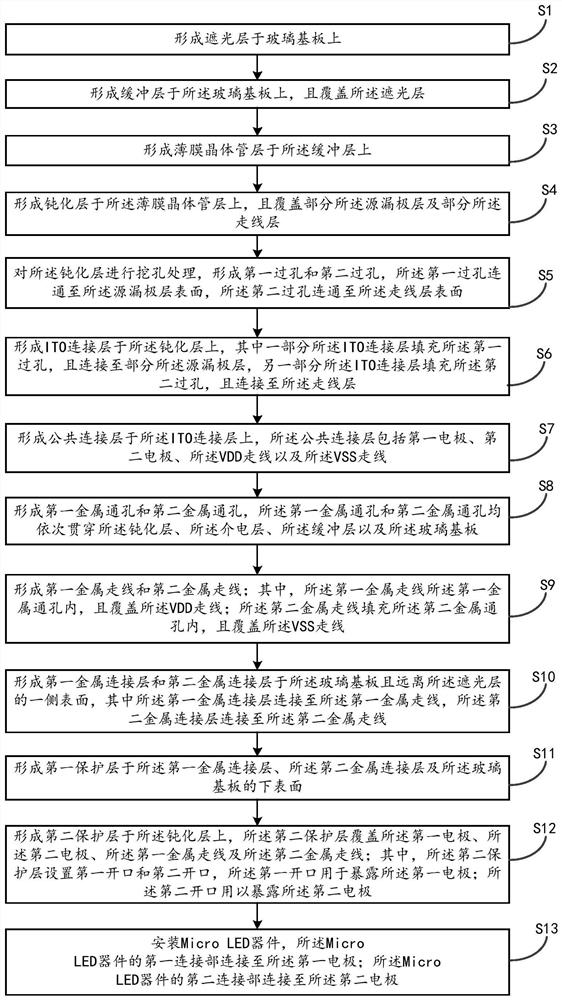 Micro LED display panel and preparation method thereof