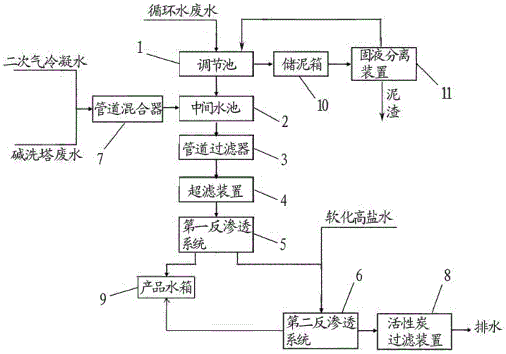 A waste water treatment device and method for extracting alumina from fly ash by acid method