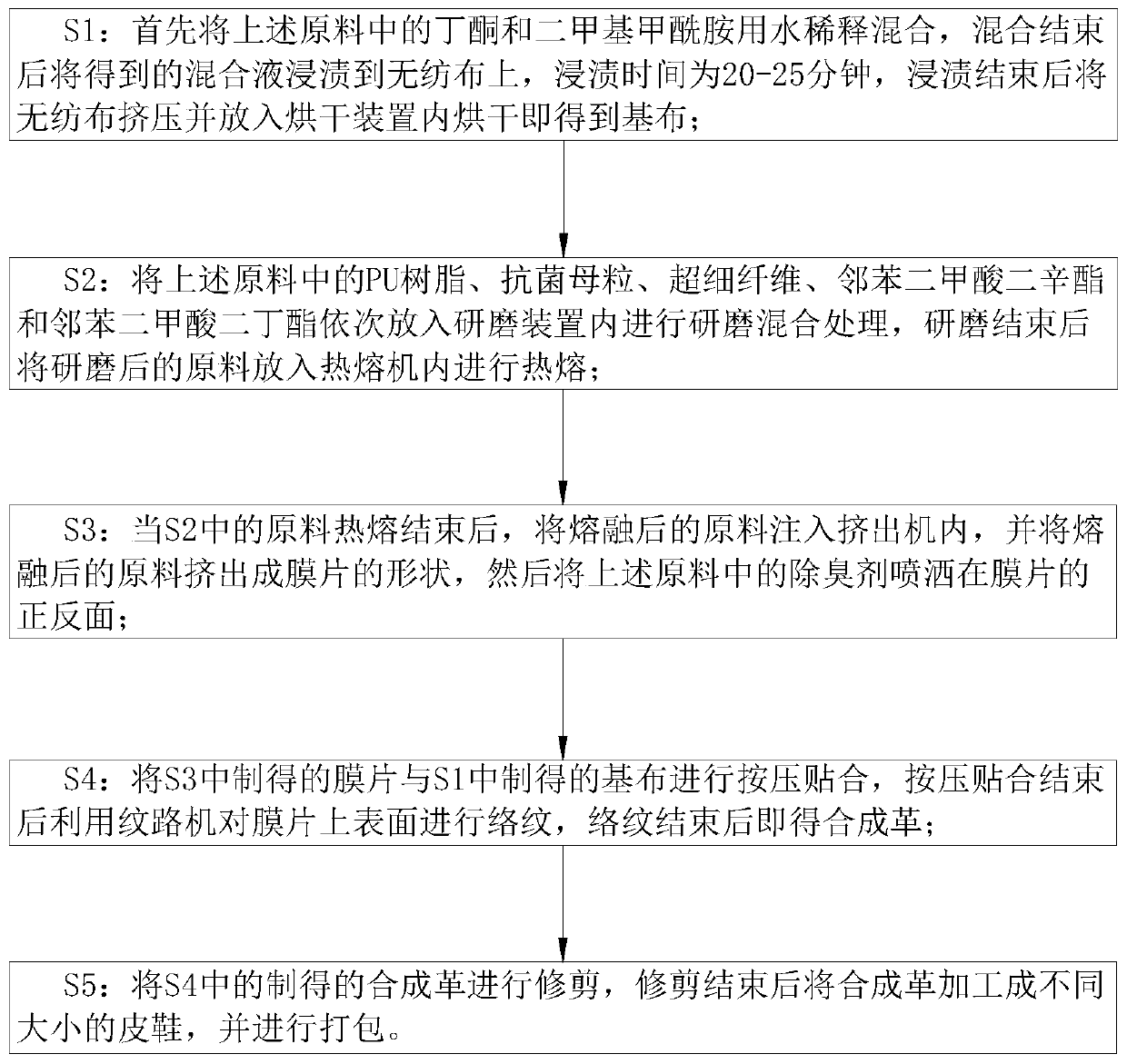 Manufacturing process of synthetic leather shoes