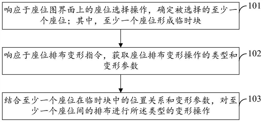 Seat arrangement deformation method, computing equipment and storage medium