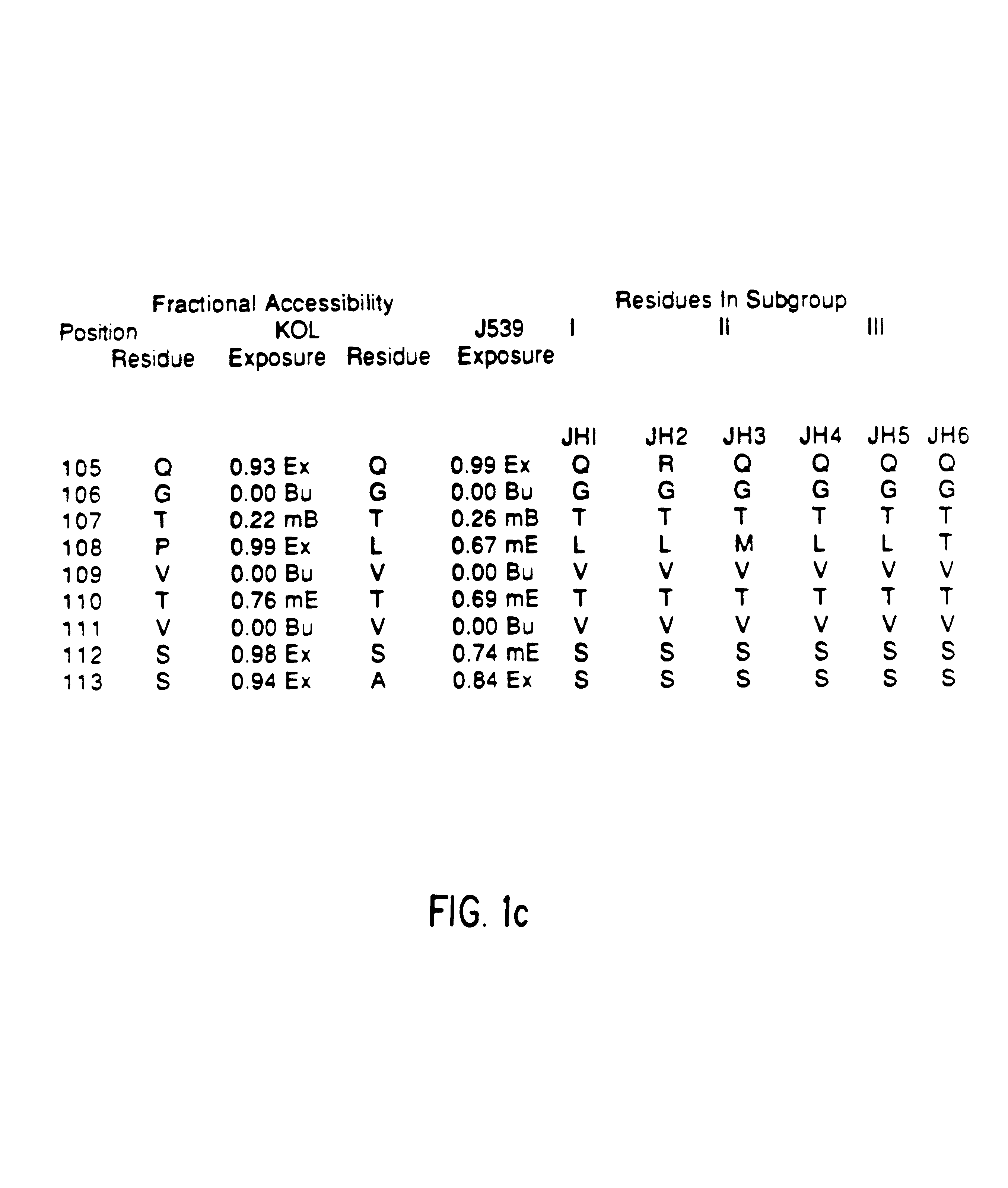 Method for reducing the immunogenicity of antibody variable domains