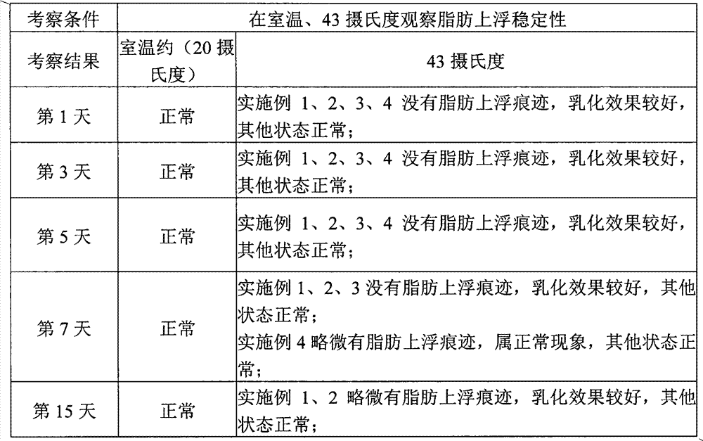 Liquid dairy product with desiccated coconut and preparation method thereof