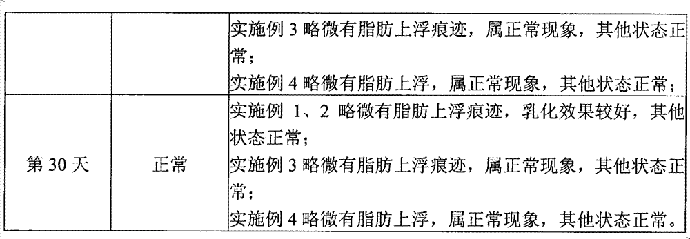 Liquid dairy product with desiccated coconut and preparation method thereof