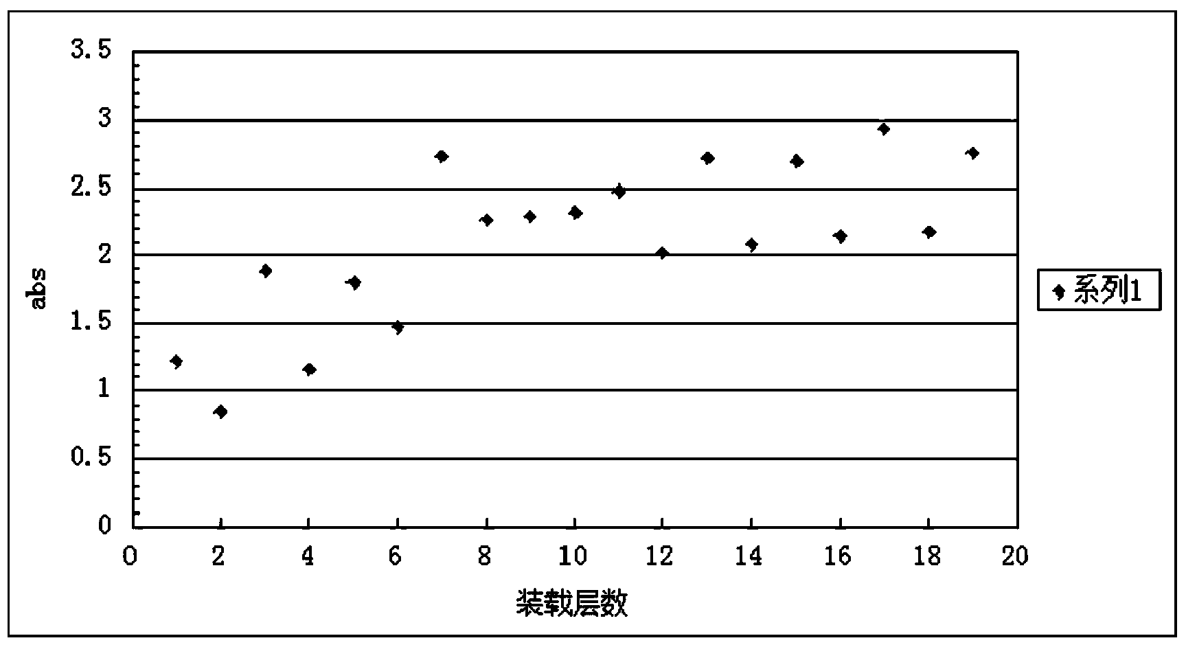 Surface modification method for contact lens with medicine delivery