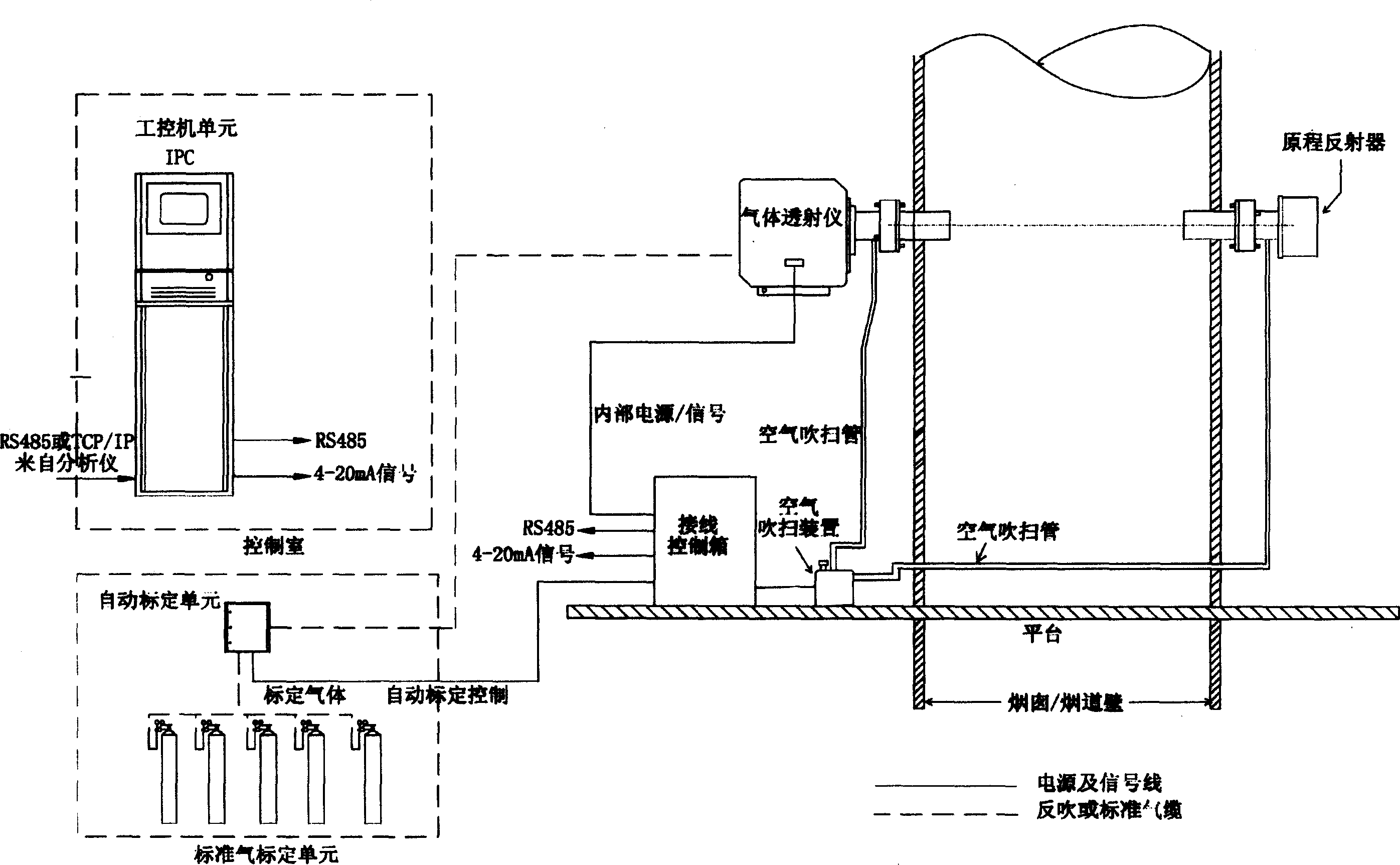 Multi-component infrared online gas analyzer