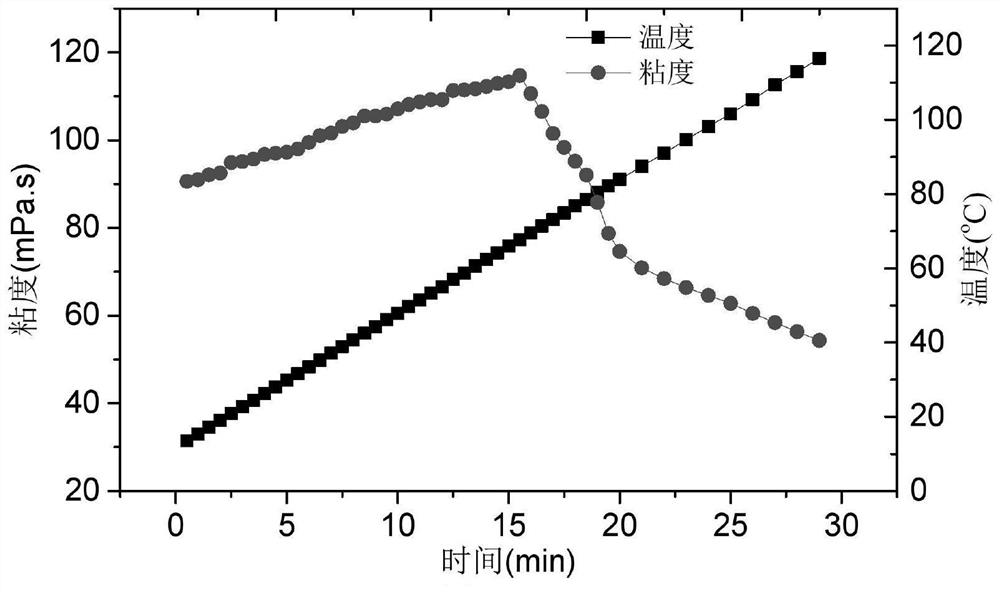 A kind of low harm thickened acid and its preparation method and application