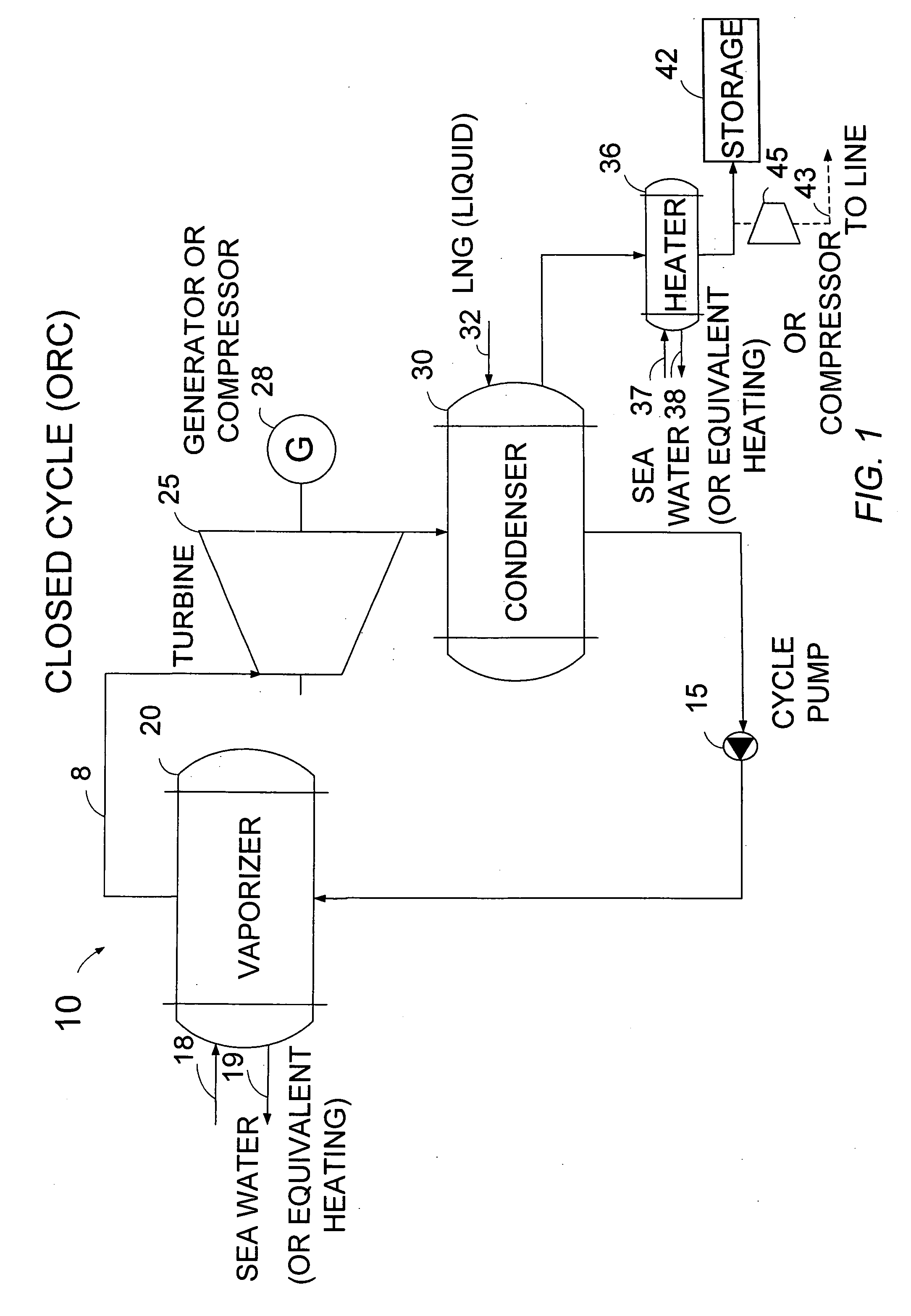 LNG-based power and regasification system