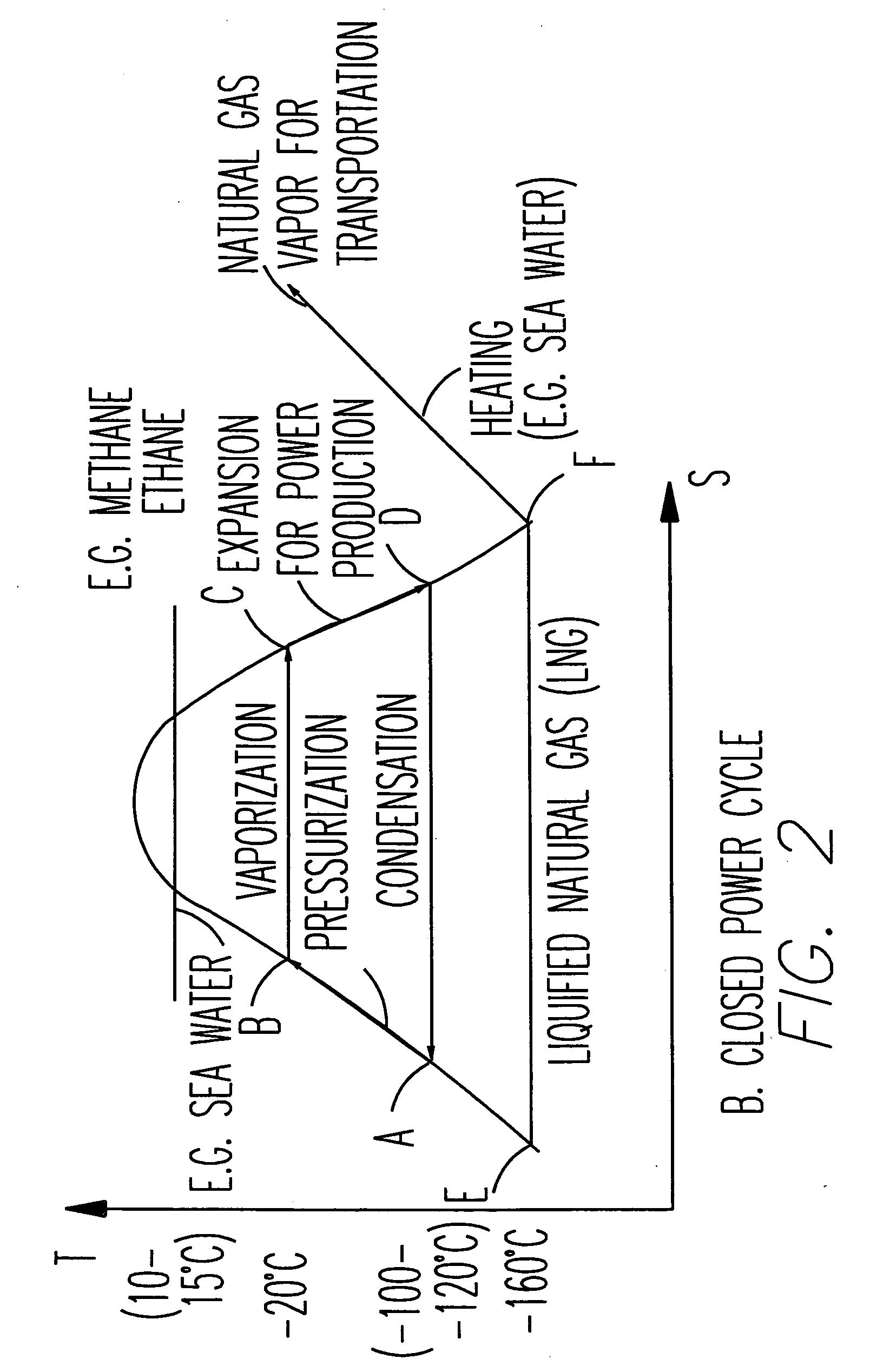 LNG-based power and regasification system