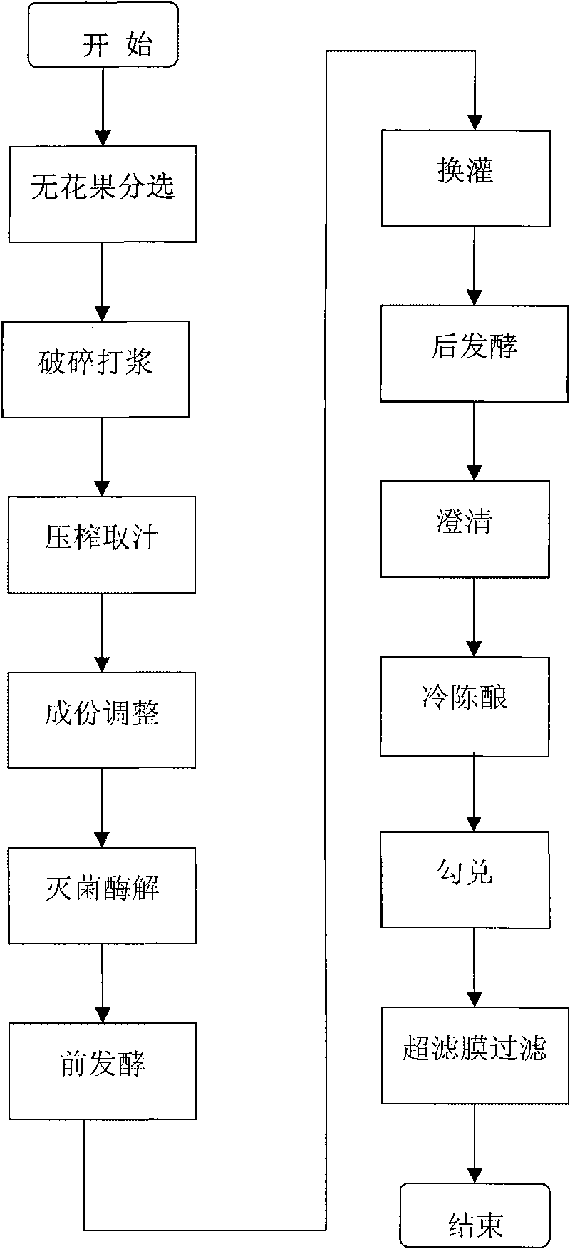 Production method of ficus carica raw juice wine