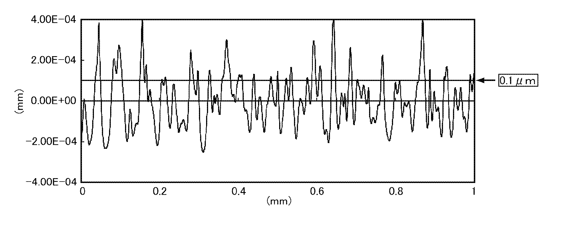 Hard-coated antiglare film, polarizing plate and image display including the same, method for producing the same, and method for evaluating the same