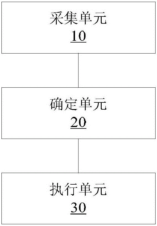 Partial discharge positioning method, device and system