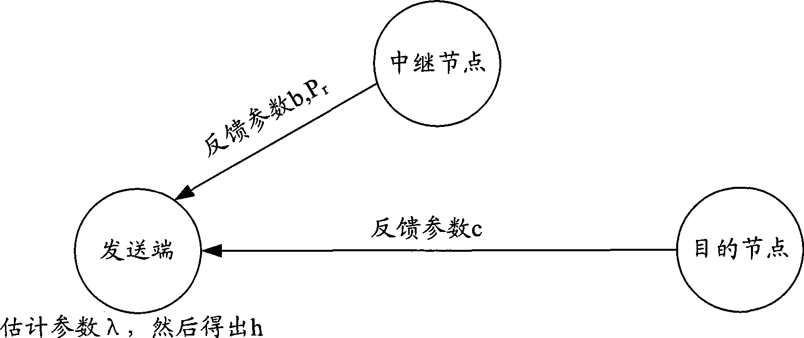 Multi-service mixed transmission implementing method in OFDM cooperation/relay system