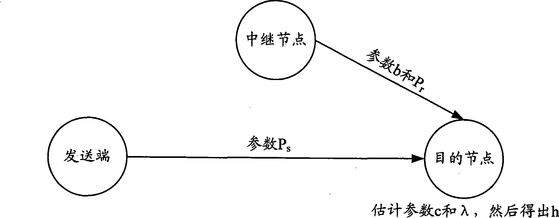 Multi-service mixed transmission implementing method in OFDM cooperation/relay system