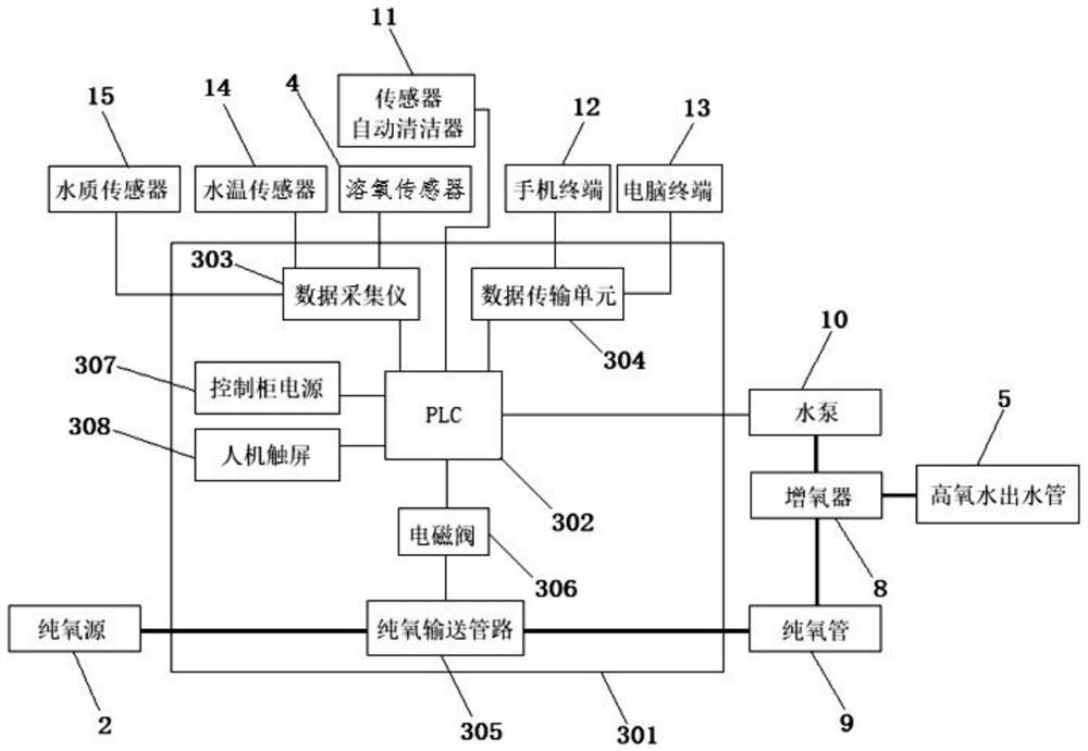 Intelligent on-demand pure oxygen aeration system and method for pond