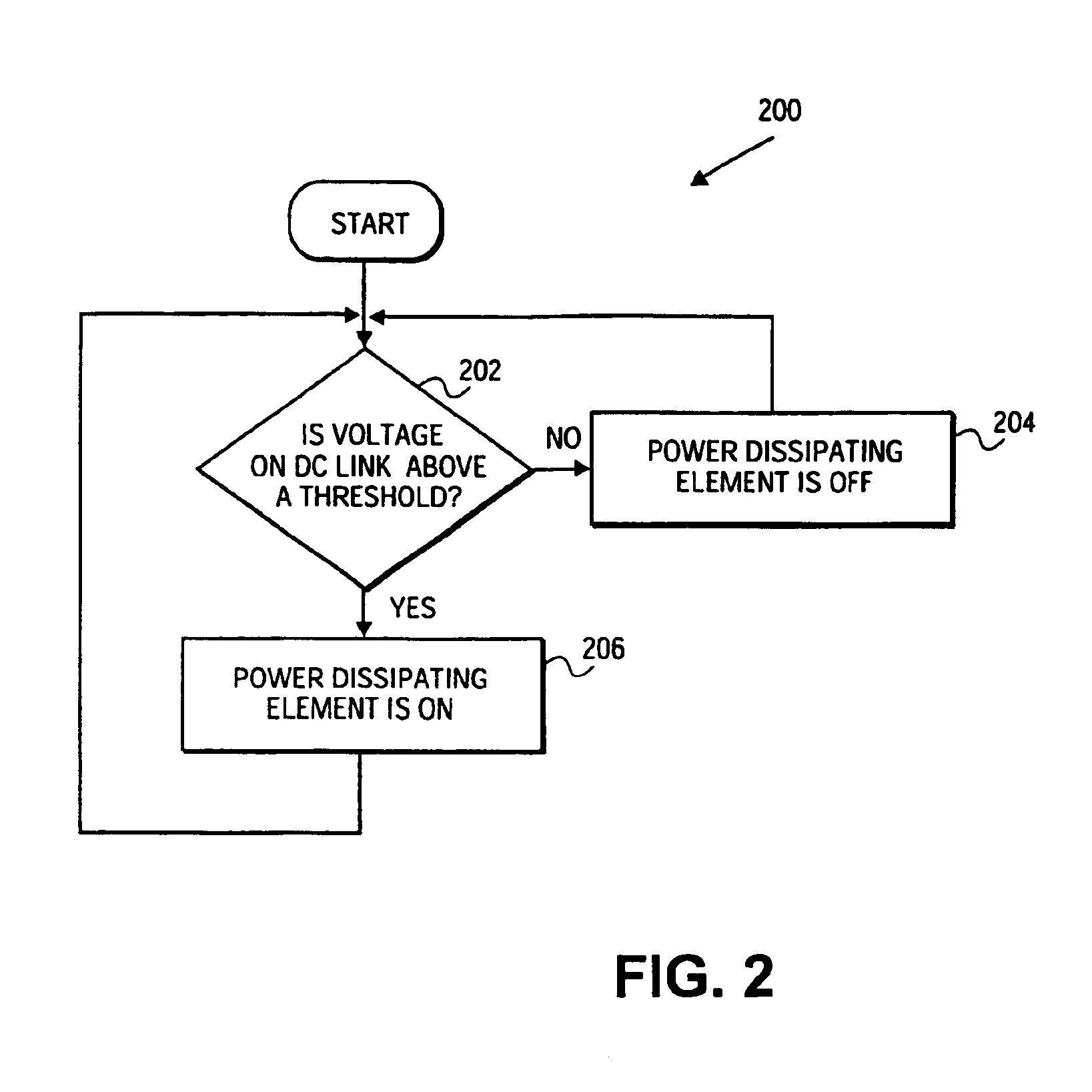 Variable speed wind turbine having a passive grid side rectifier with scalar power control and dependent pitch control