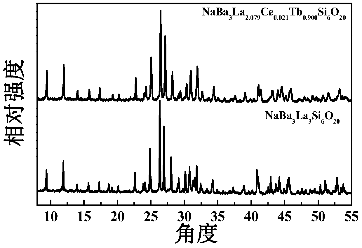 A kind of blue to green color tunable silicate phosphor and preparation method thereof