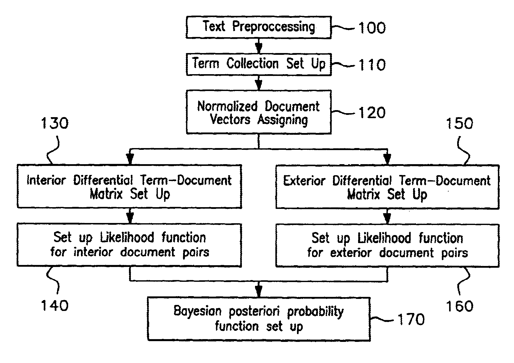 Probabilistic information retrieval based on differential latent semantic space