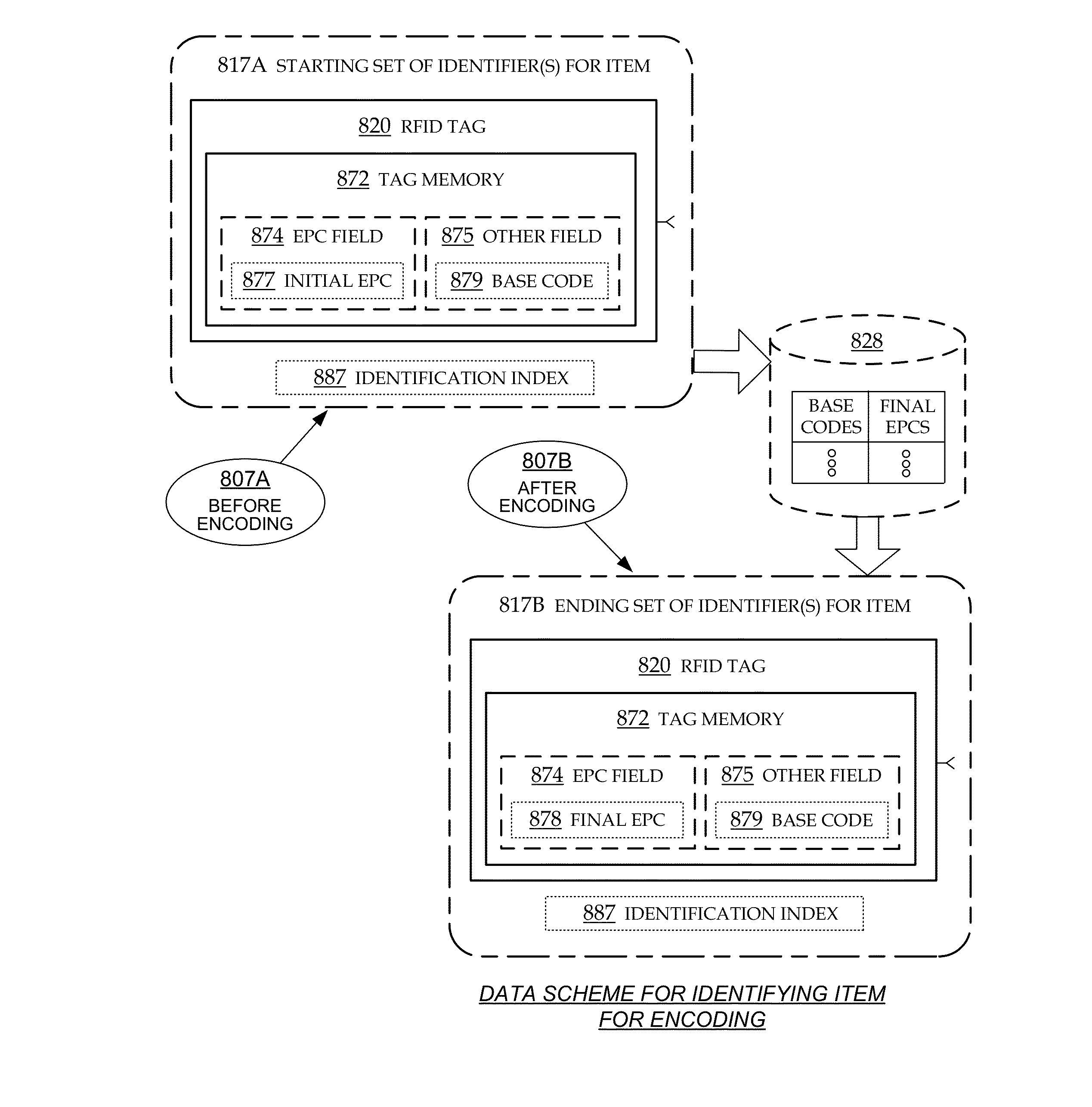 Encoding RFID tags of grouped items