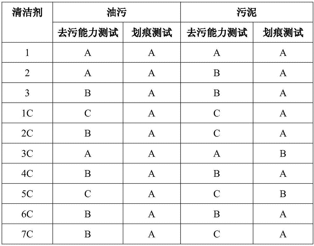 Computer accessory rapid cleaning agent, and preparation method and application method thereof