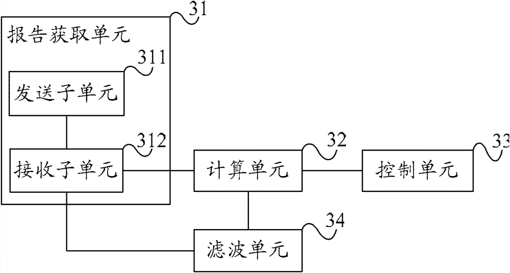 Adaptive uplink enhancement method and radio network controller