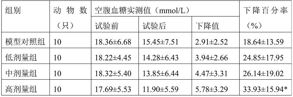 Chlamydomonas reinhardtii powder and application thereof in flour and rice food