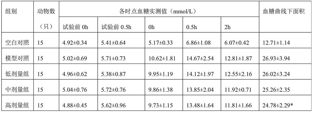 Chlamydomonas reinhardtii powder and application thereof in flour and rice food