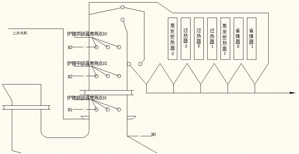 Real-time measurement method for retention time of flue gas in garbage incinerator at 850 DEG C