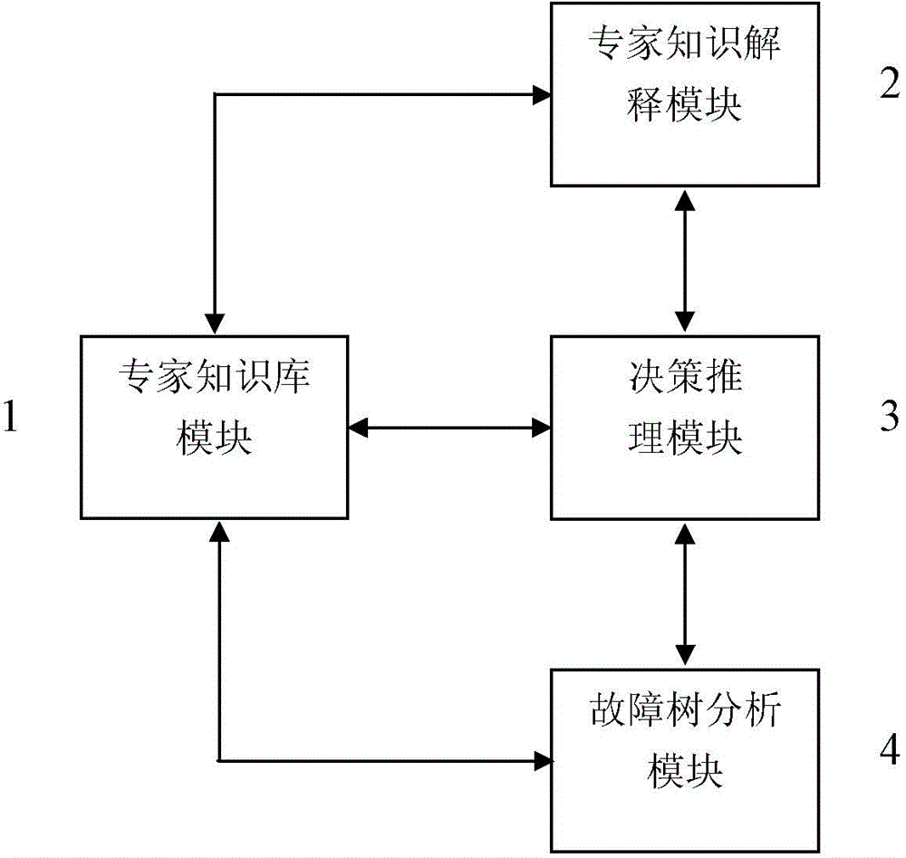 Process visualization decision making diagnostic system and inference control method of process visualization decision making diagnostic system