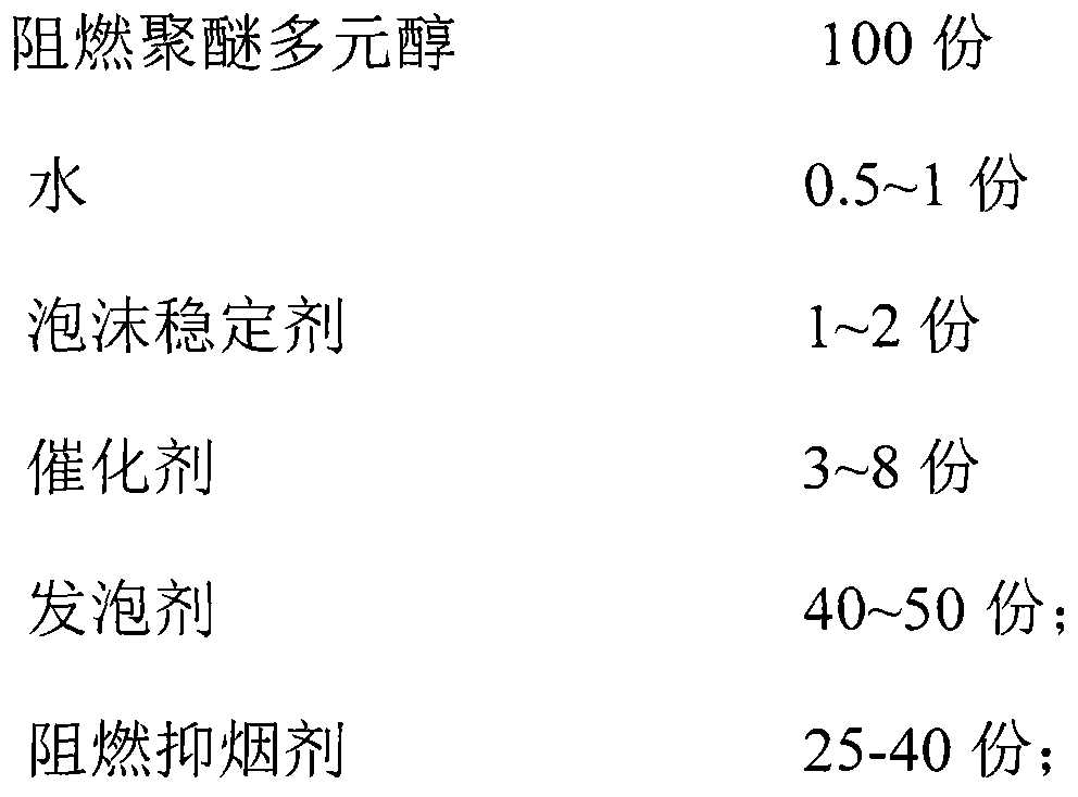 Flame-retardant smoke inhibitor for sprayed polyurethane foam as well as preparation method and application of flame-retardant smoke inhibitor