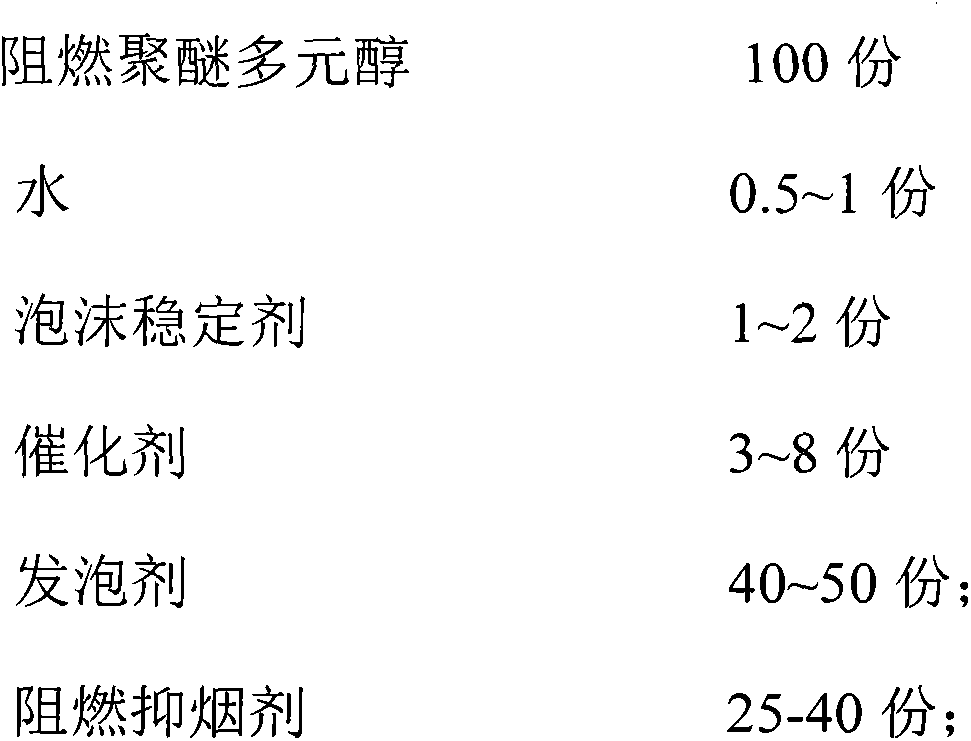 Flame-retardant smoke inhibitor for sprayed polyurethane foam as well as preparation method and application of flame-retardant smoke inhibitor