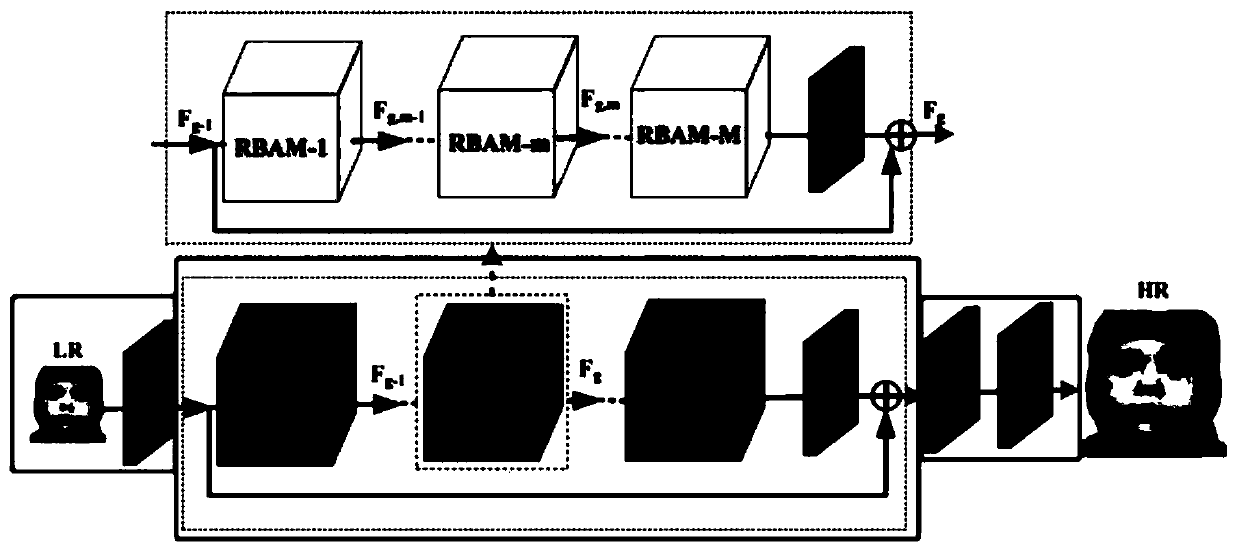 Image super-resolution method based on feature correlation, storage medium and terminal equipment