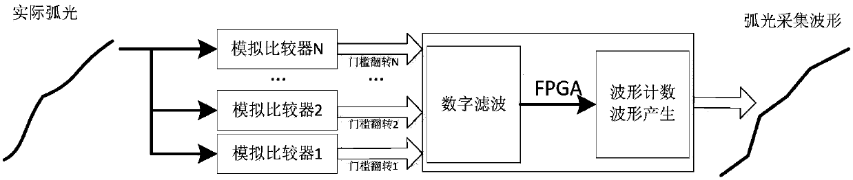 Conversion circuit for electronic type arc protection