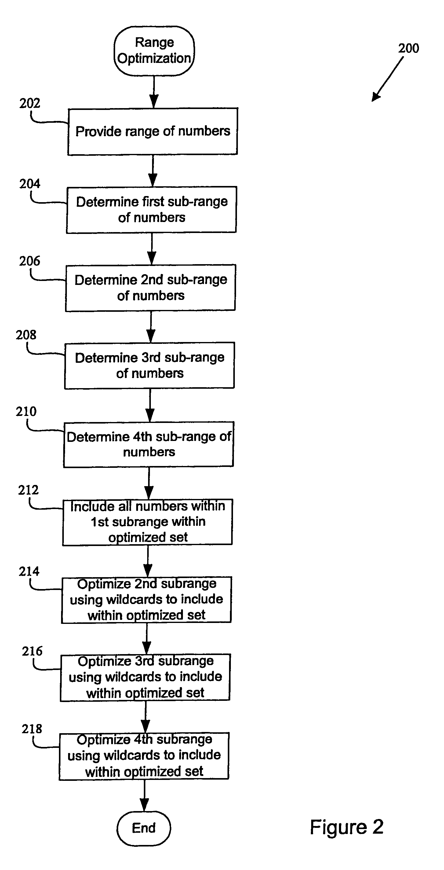 Range optimization algorithms