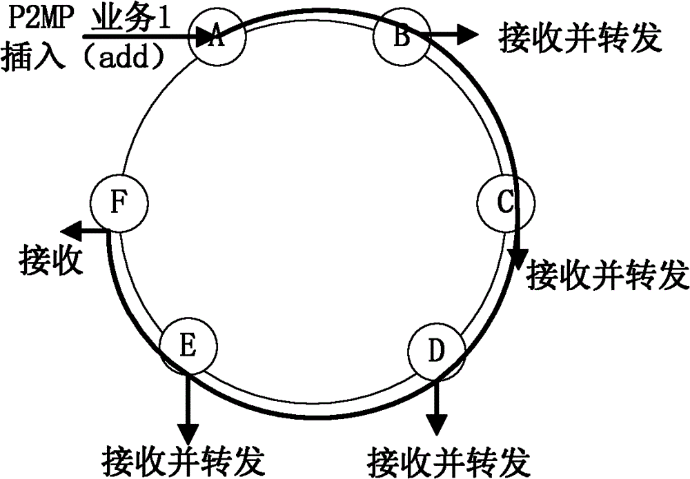 Service transmission method based on ring network protection and node used for service transmission