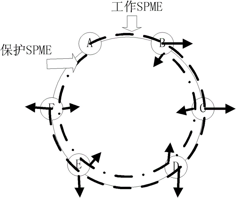 Service transmission method based on ring network protection and node used for service transmission