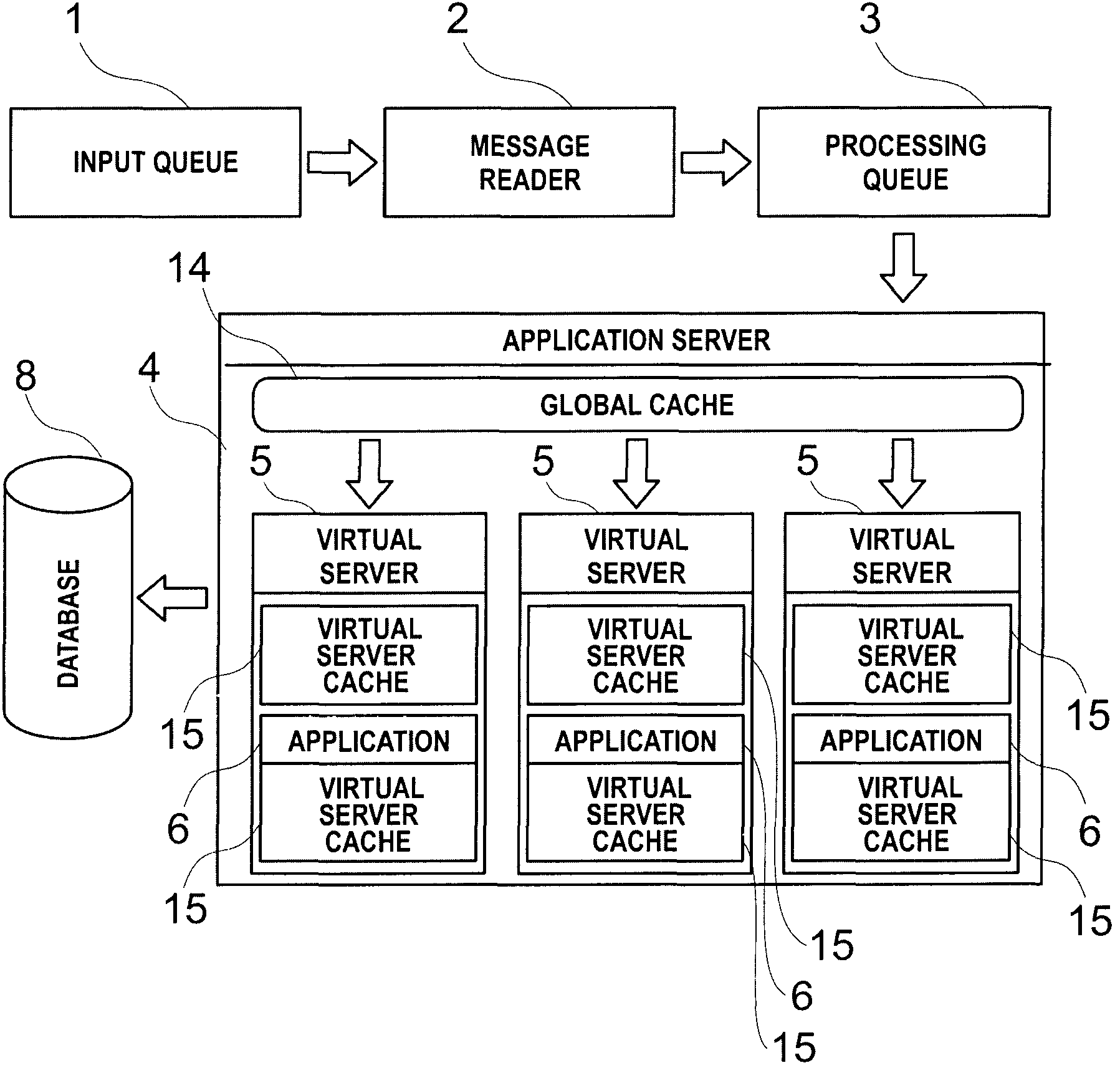 Integration process and product for digital systems