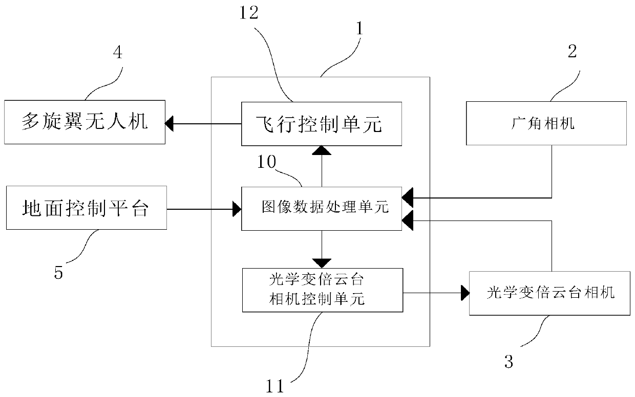 Wind turbine blade inspection unmanned aerial vehicle based on image recognition and inspection method thereof