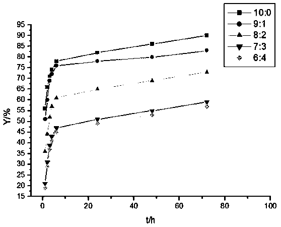 Desertified soil conditioner and preparation method thereof