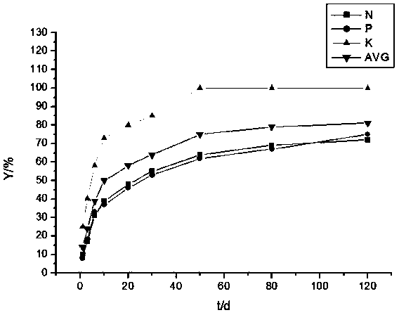 Desertified soil conditioner and preparation method thereof